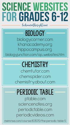 Science Sites