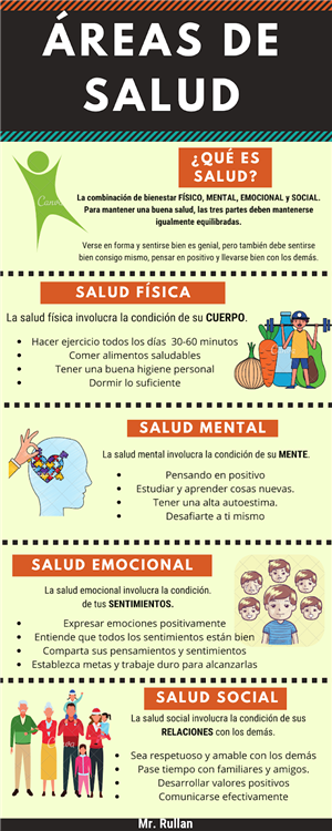 areas sp