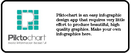 Piktochart 