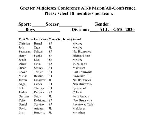 All GMC 2020