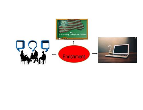 Enrichment
