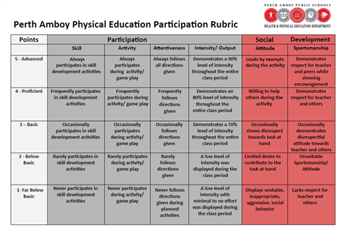 PE Rubric 